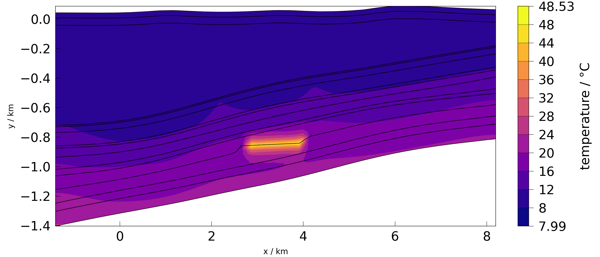 plot meshplotlib 2d