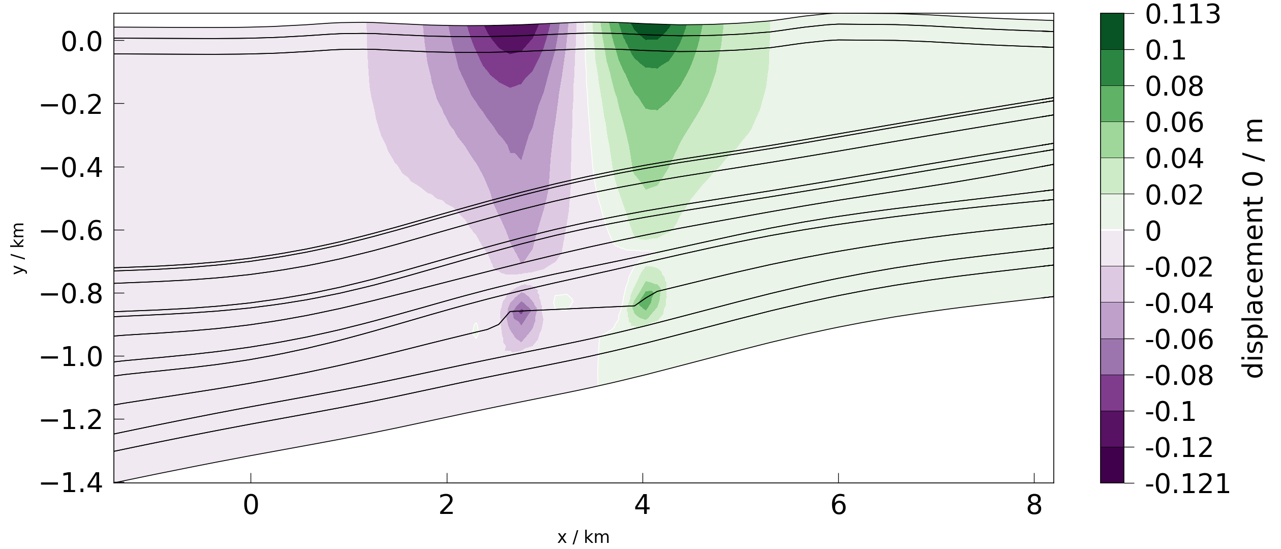 plot meshplotlib 2d