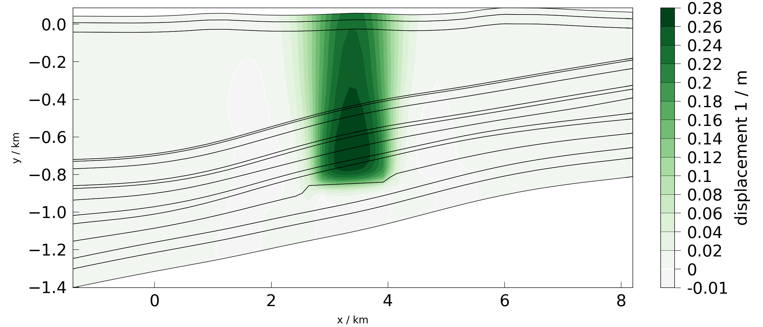 plot meshplotlib 2d