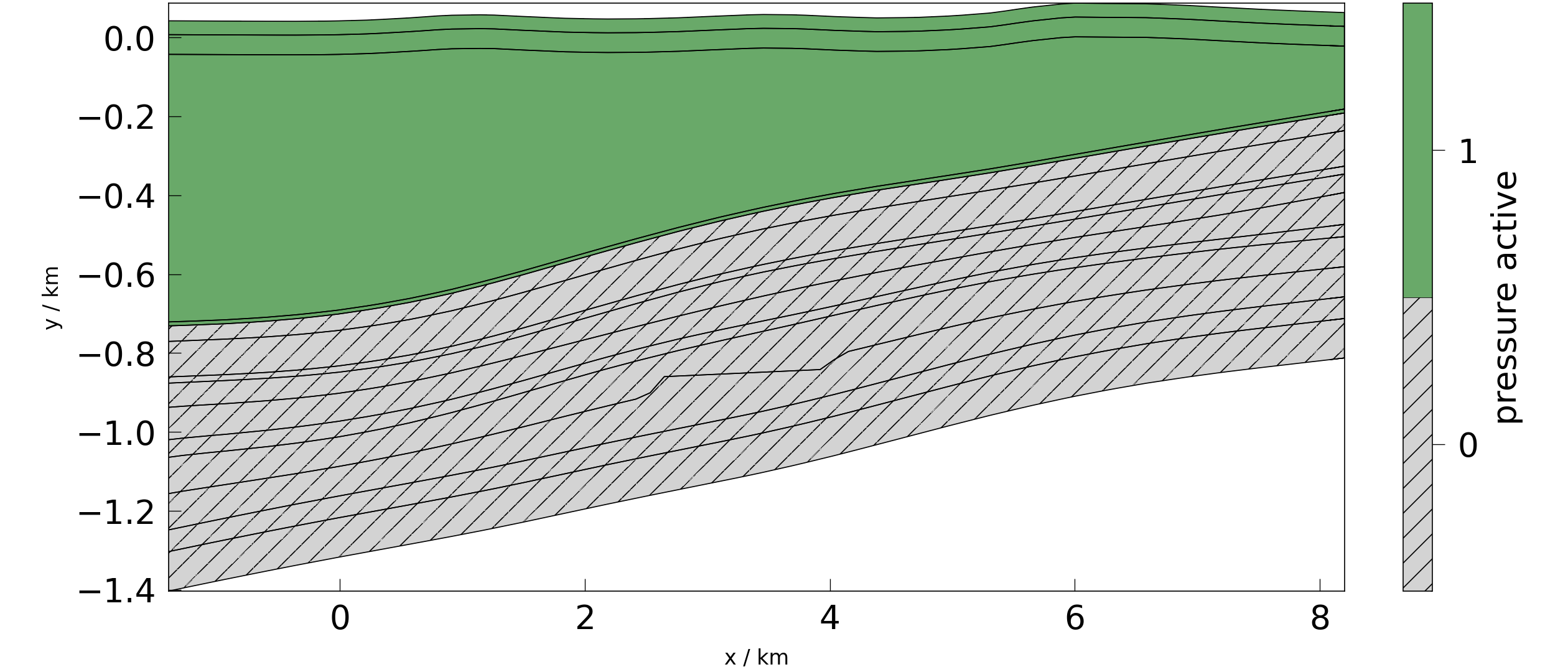 plot meshplotlib 2d