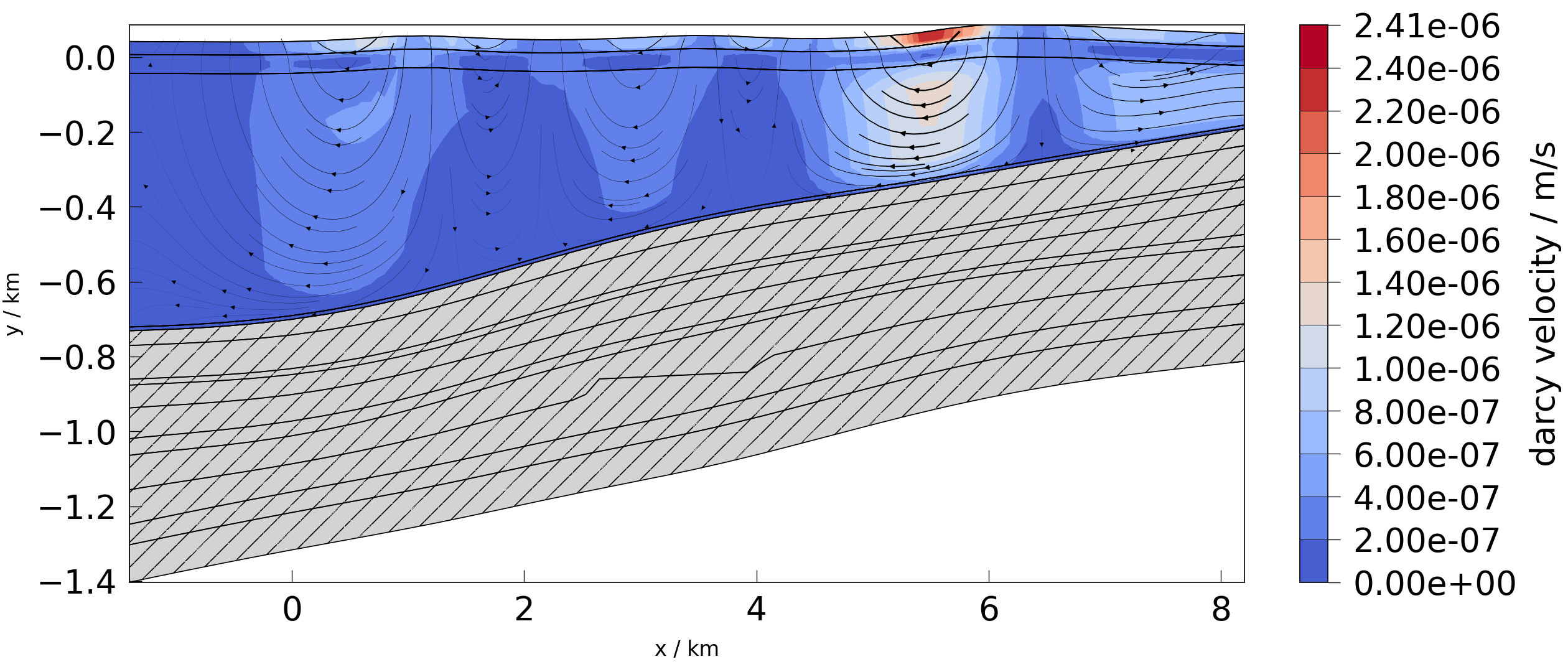 plot meshplotlib 2d