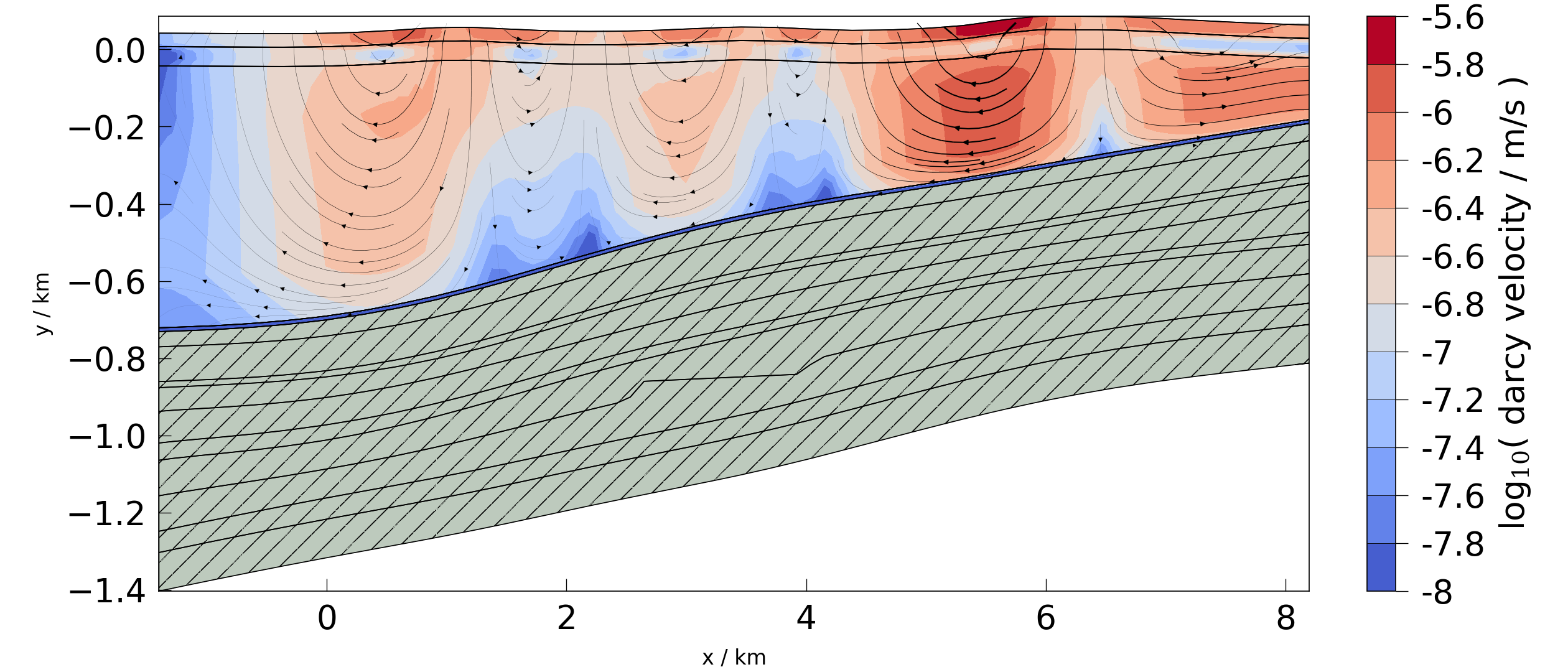 plot meshplotlib 2d