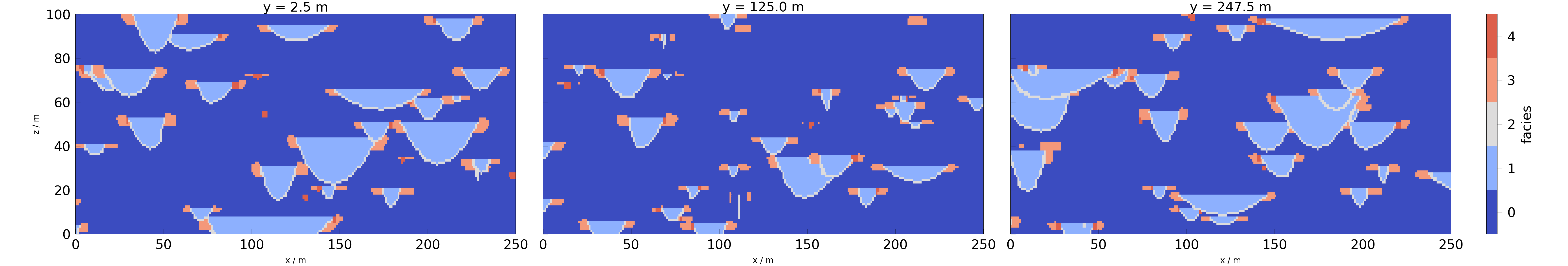 y = 2.5 m, y = 125.0 m, y = 247.5 m