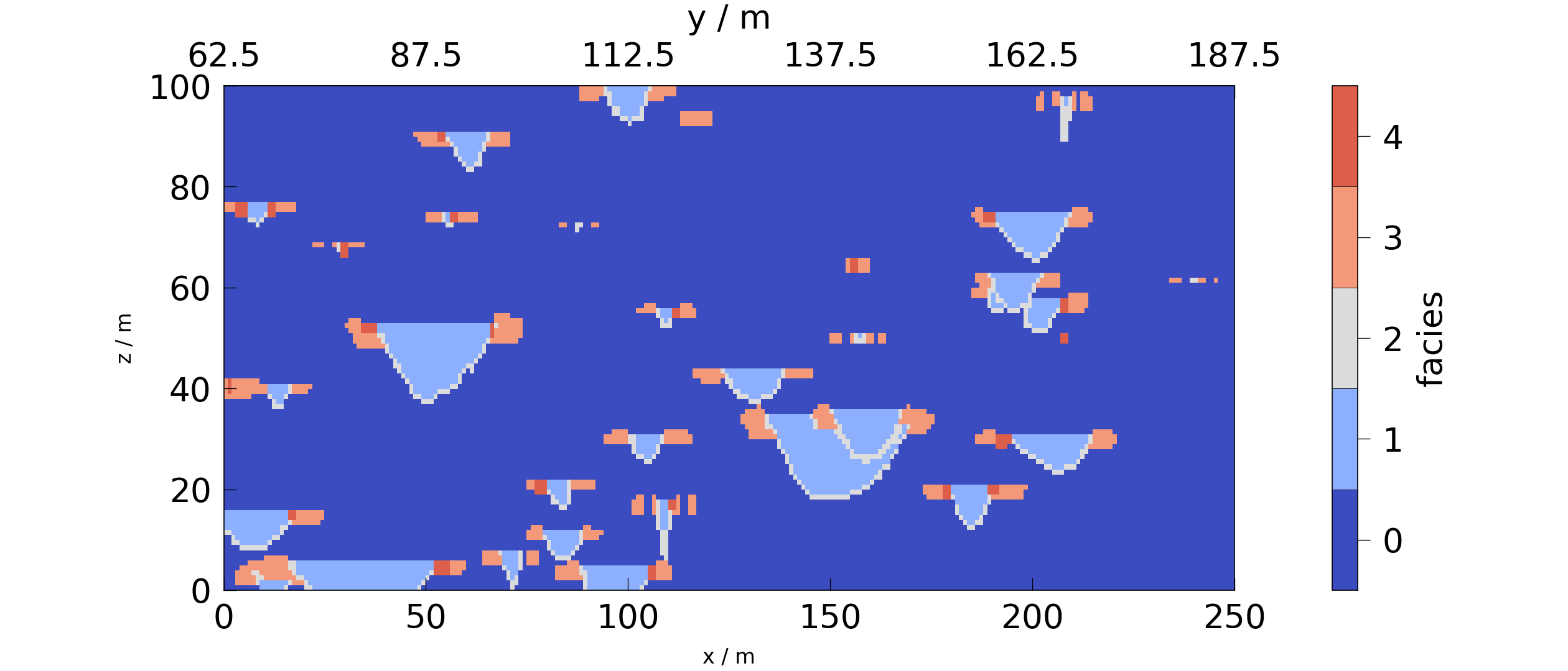 plot meshplotlib 3d