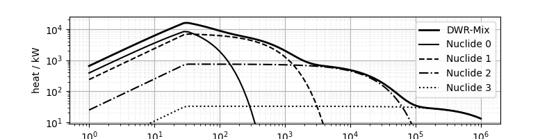 plot nuclearwasteheat