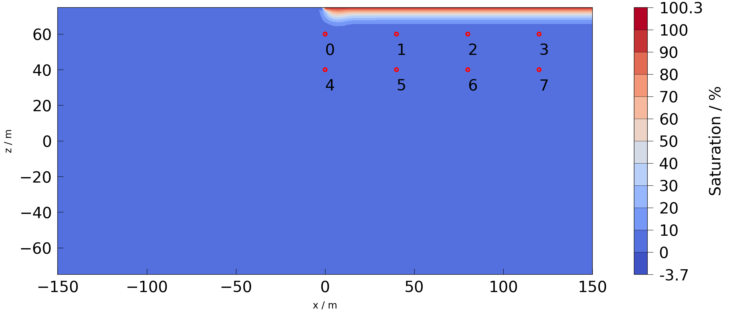 plot observation points