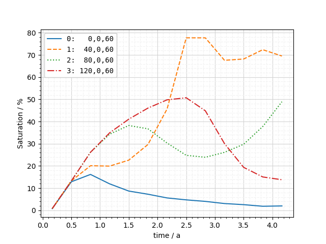 plot observation points