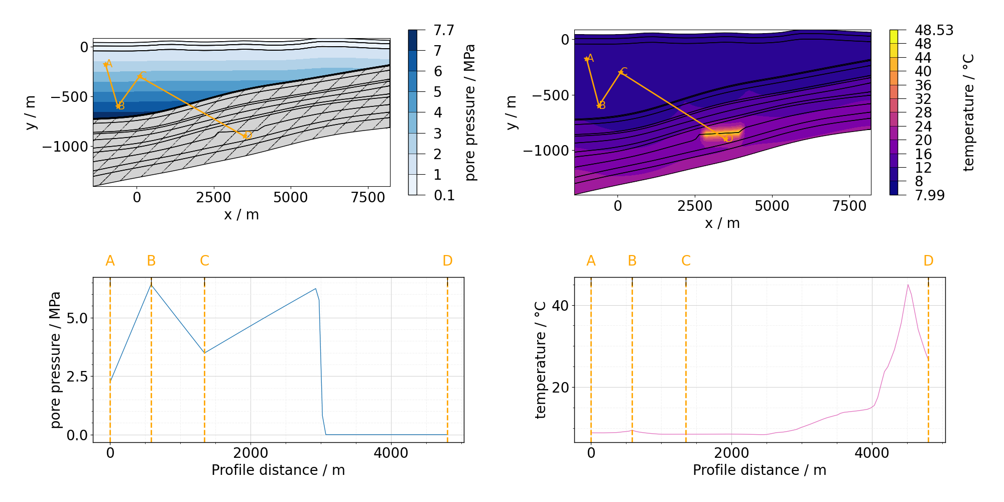 plot sample mesh line