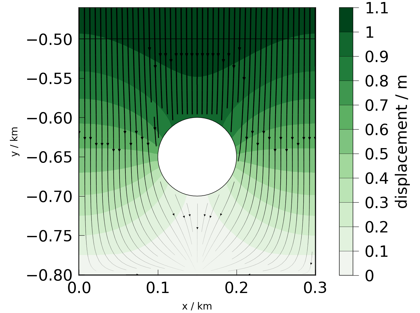 plot solid mechanics