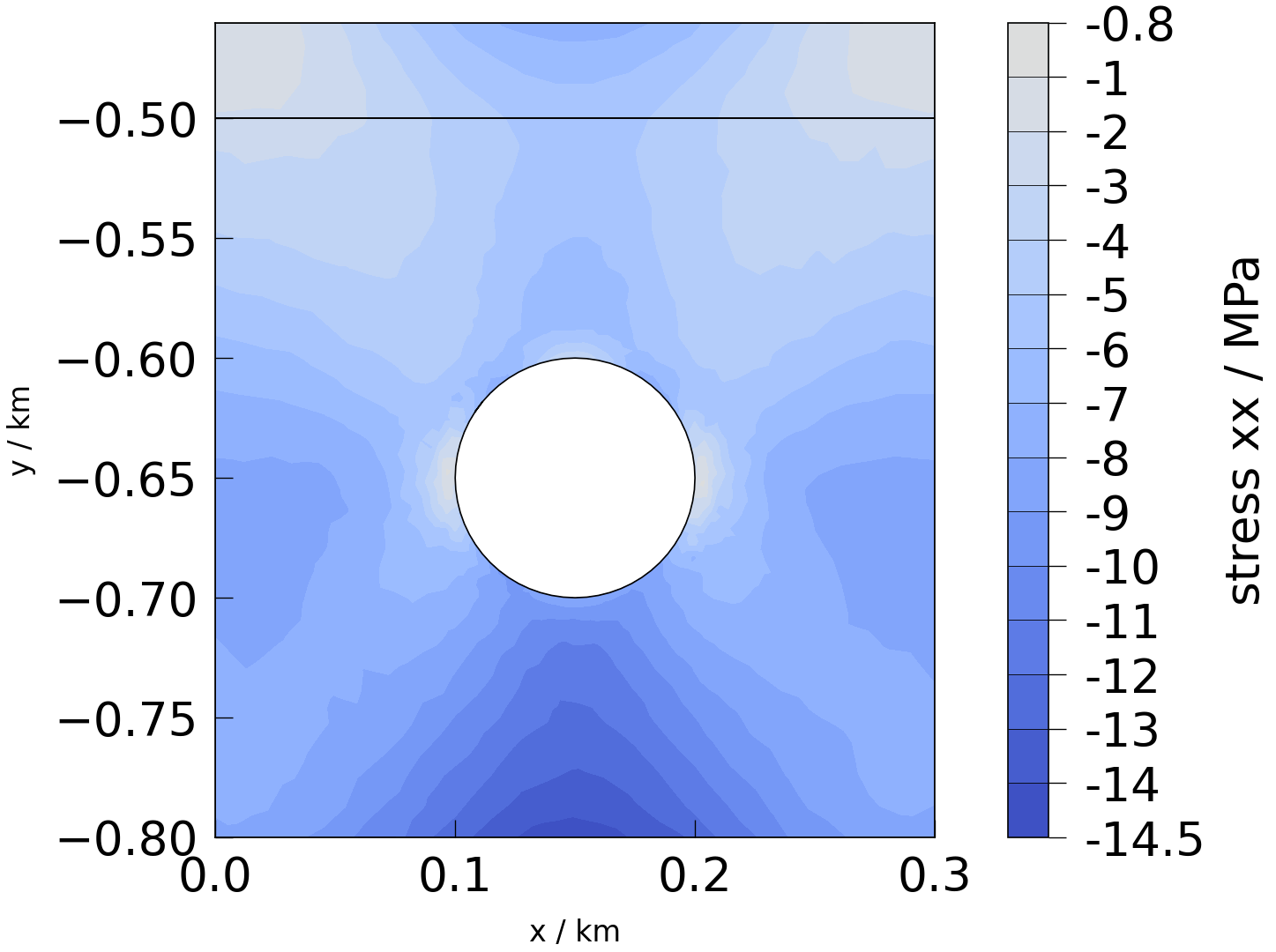 plot solid mechanics