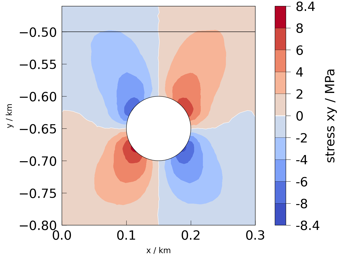 plot solid mechanics