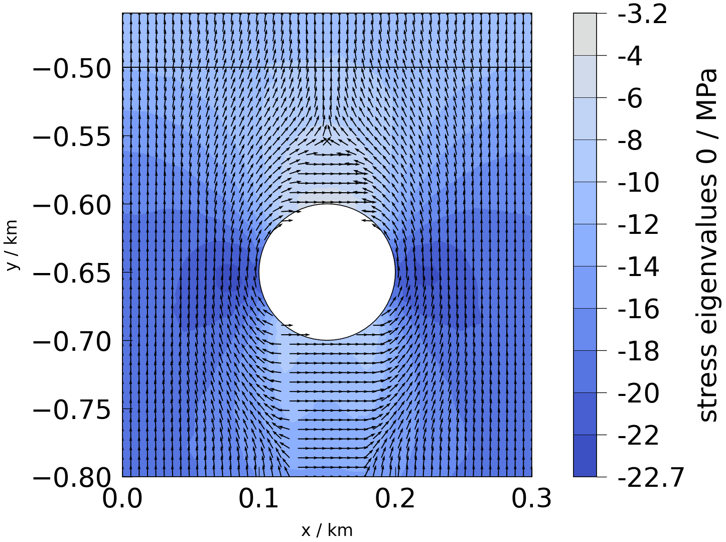 plot solid mechanics