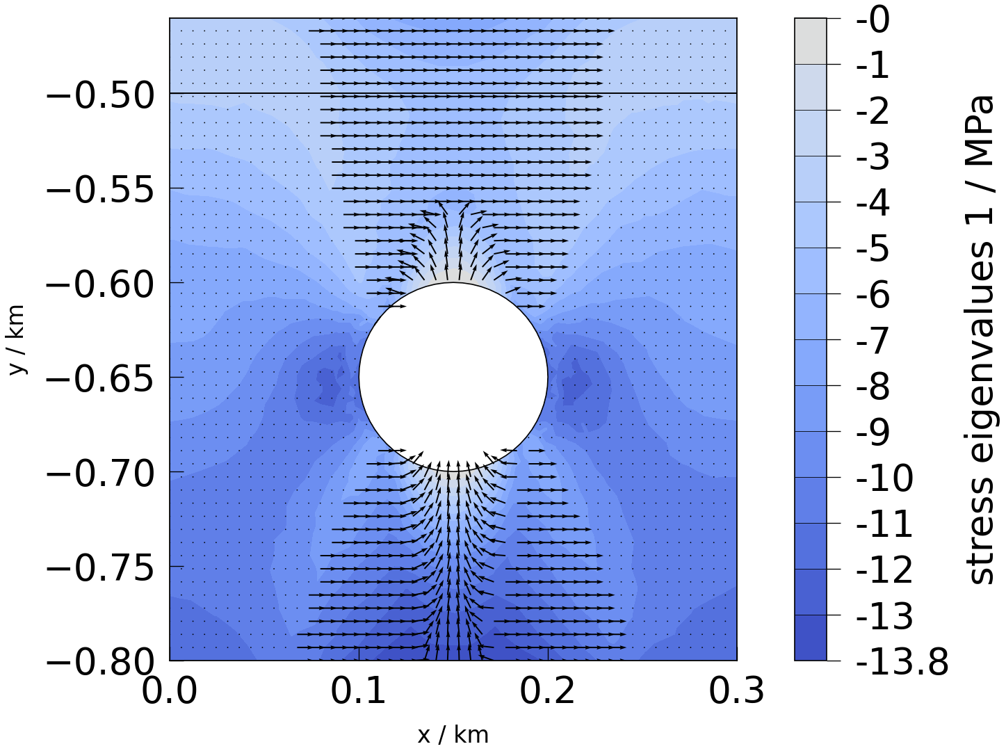 plot solid mechanics