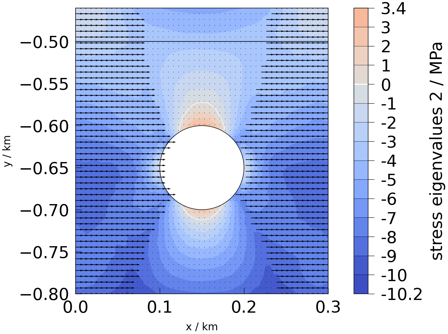 plot solid mechanics