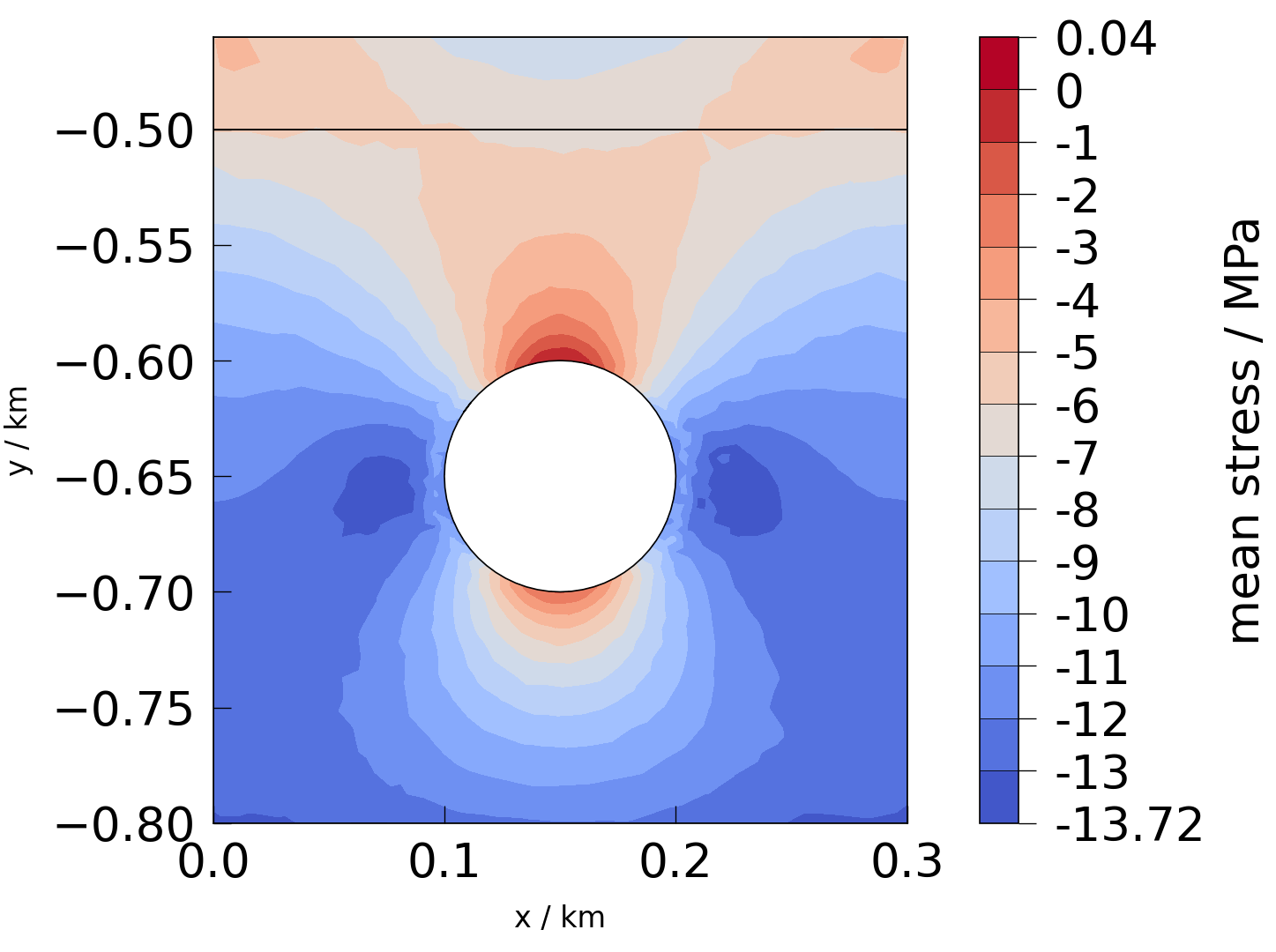 plot solid mechanics