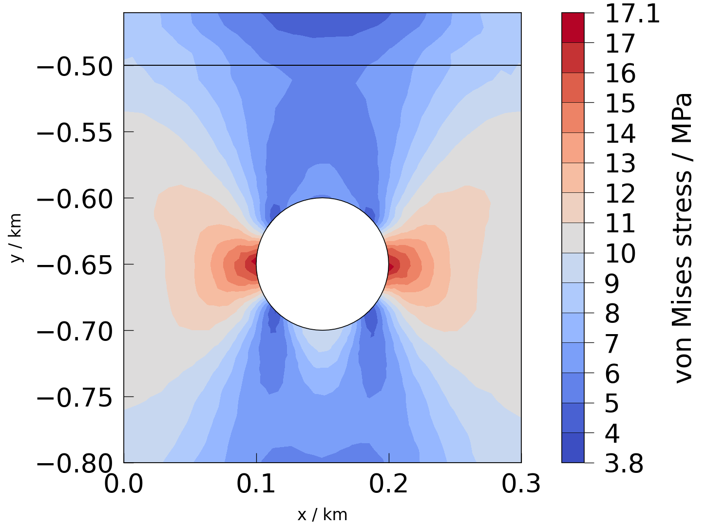 plot solid mechanics