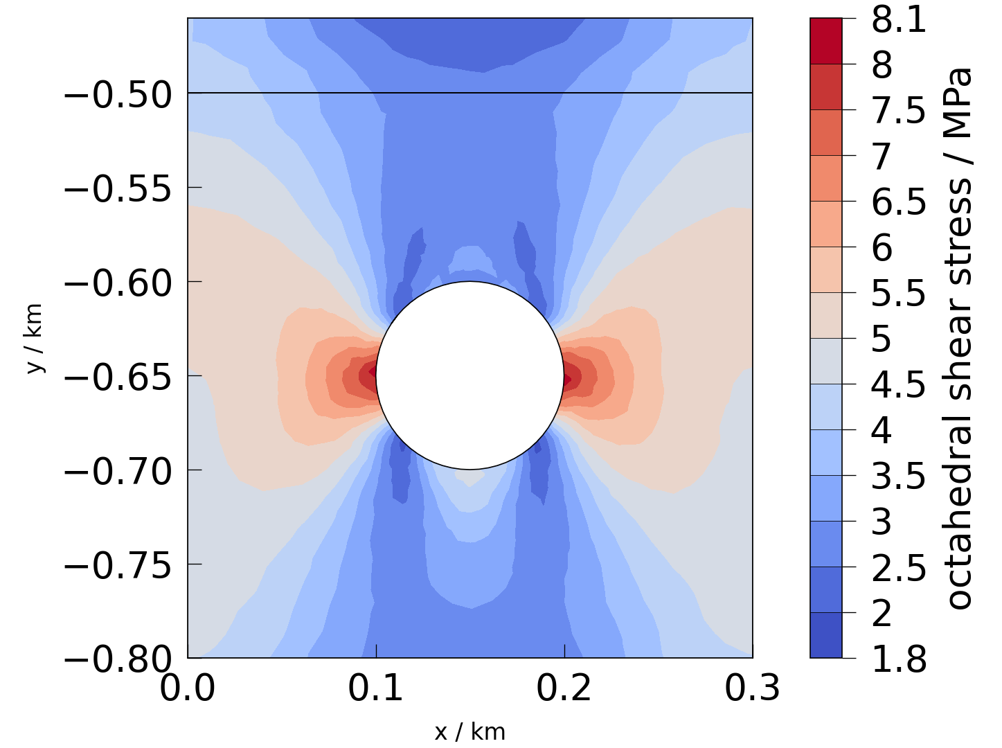 plot solid mechanics