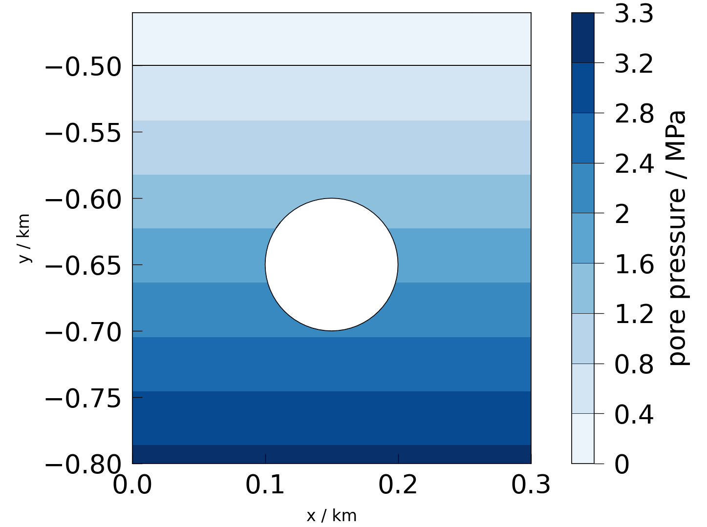 plot solid mechanics