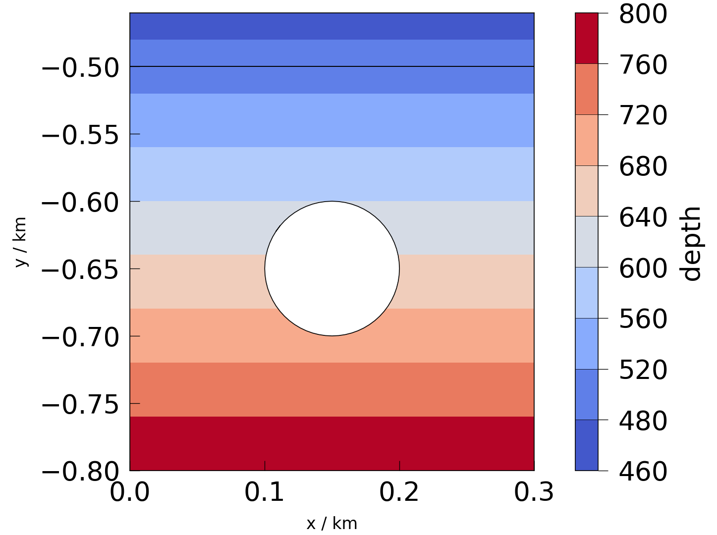 plot solid mechanics