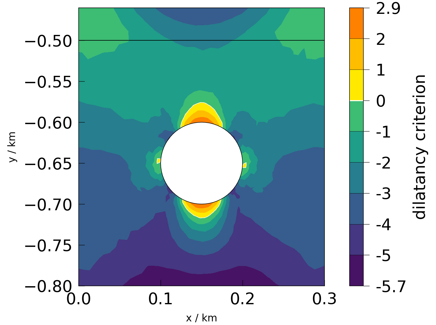 plot solid mechanics