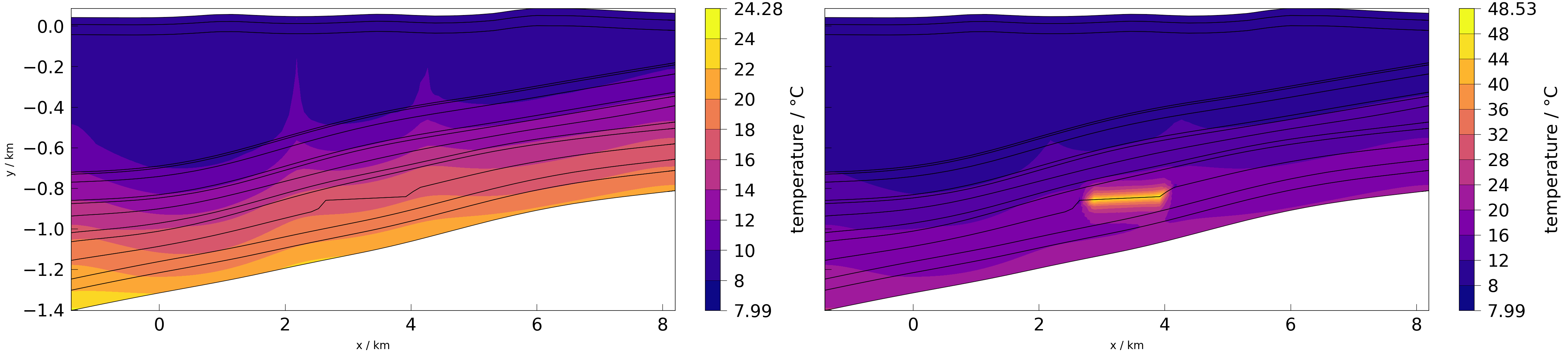 plot xy labels with shared axes