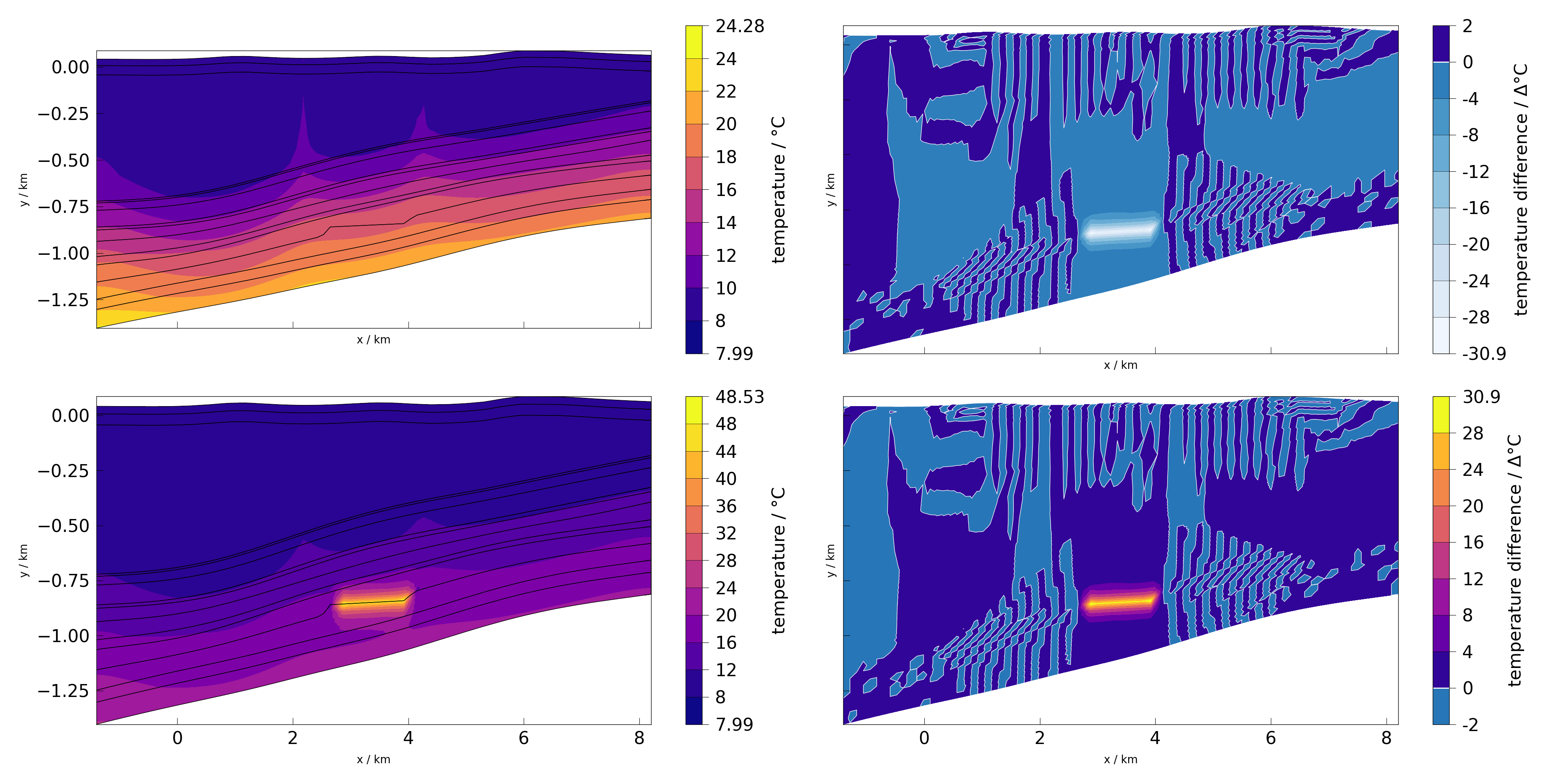 plot xy labels with shared axes