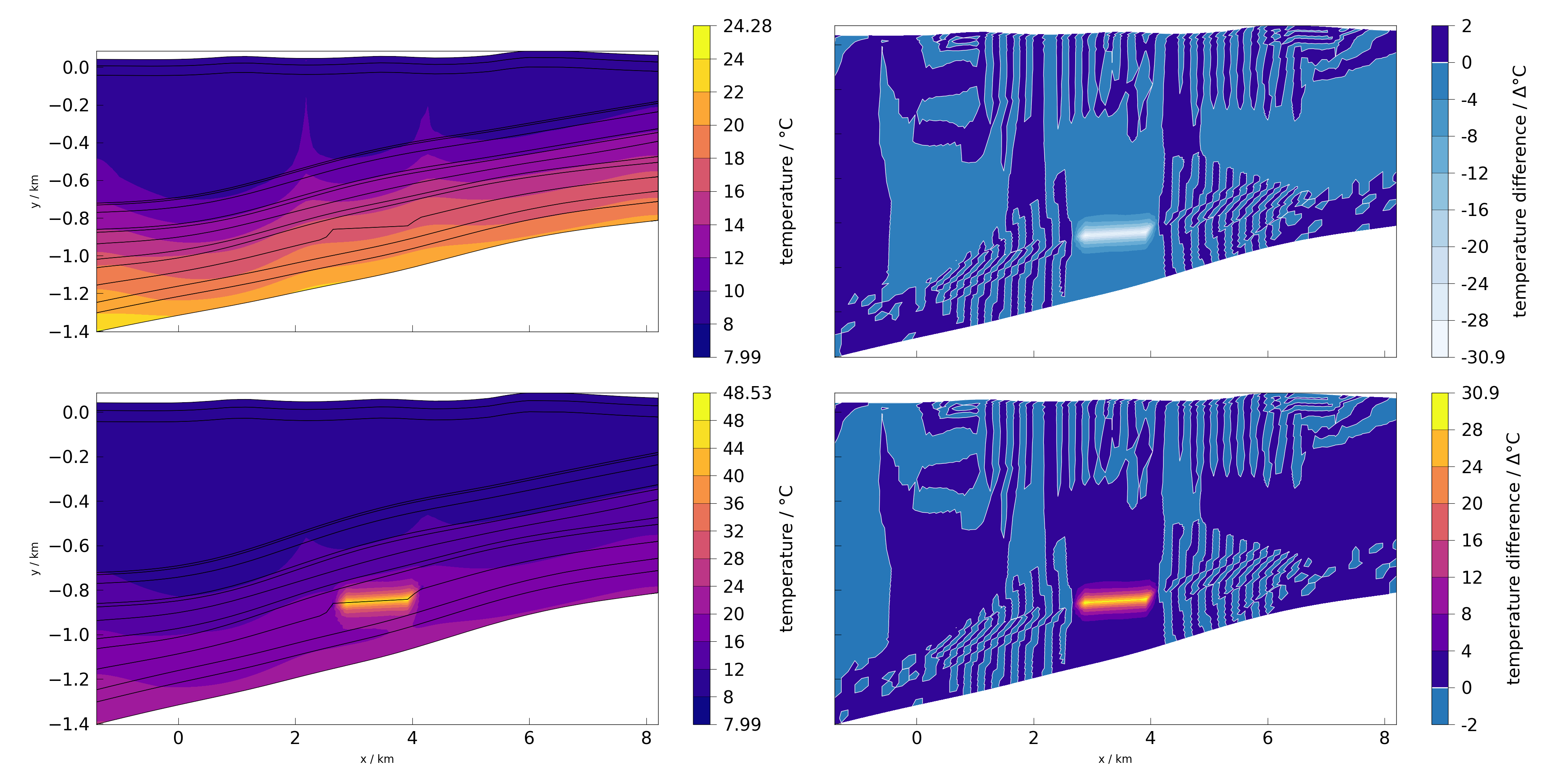 plot xy labels with shared axes