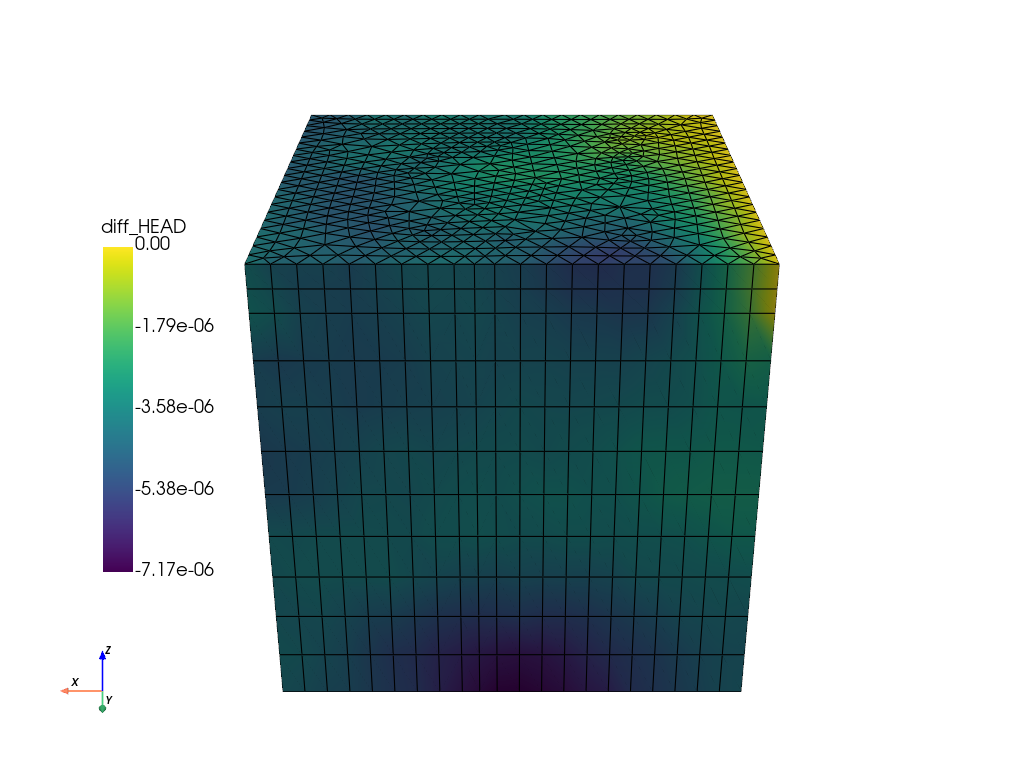 plot E feflowlib H simulation