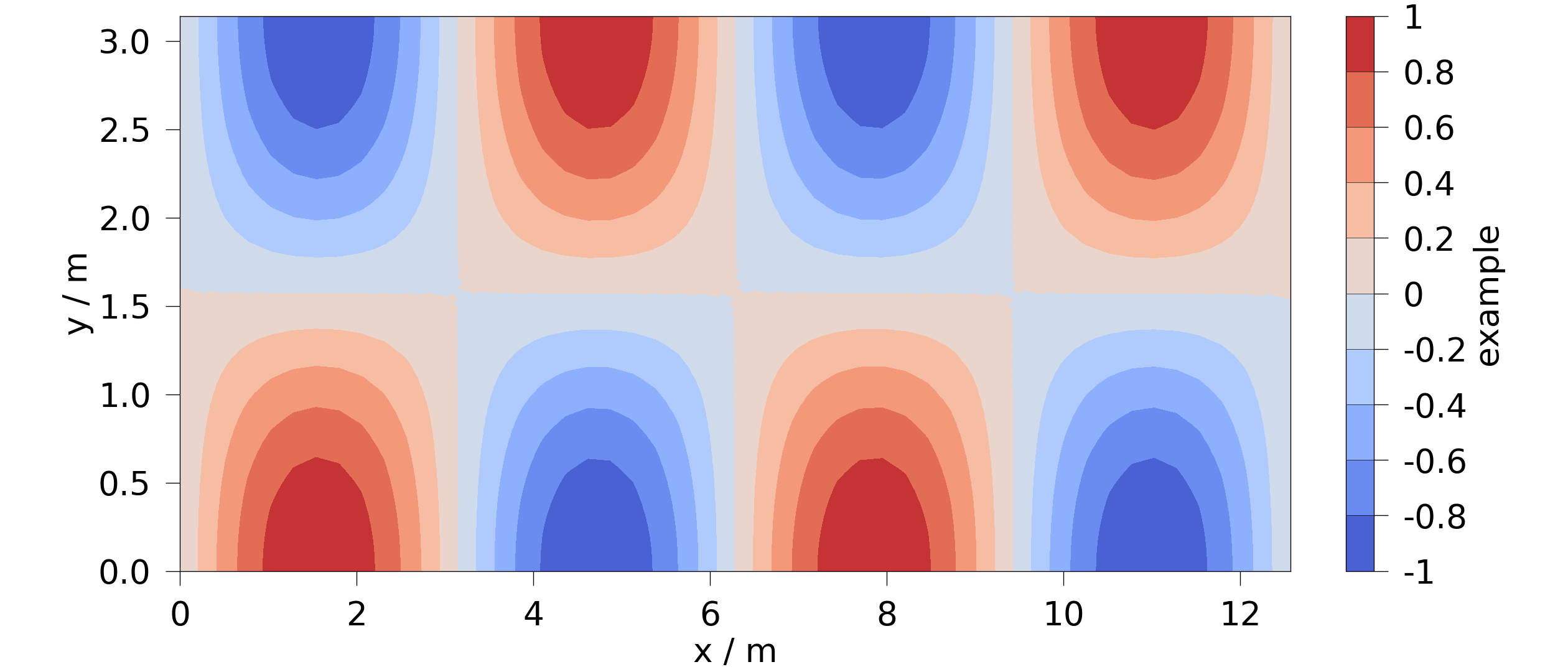 plot aspect ratios