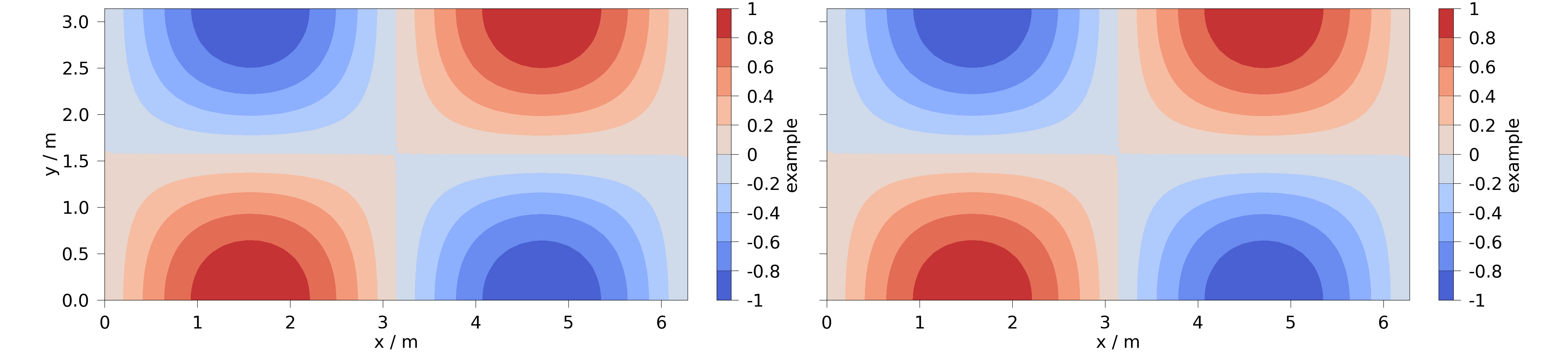 plot aspect ratios