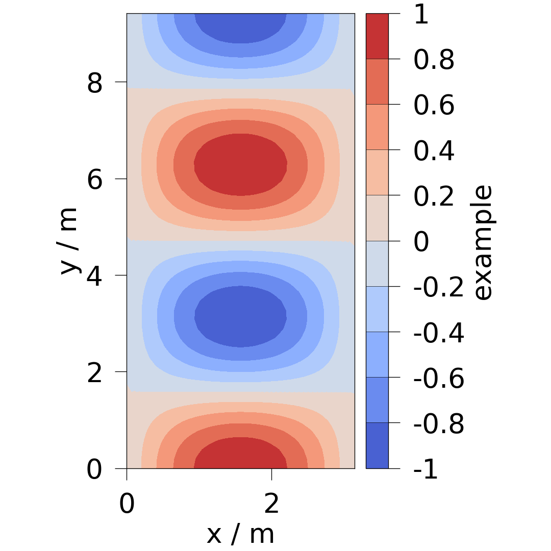 plot aspect ratios