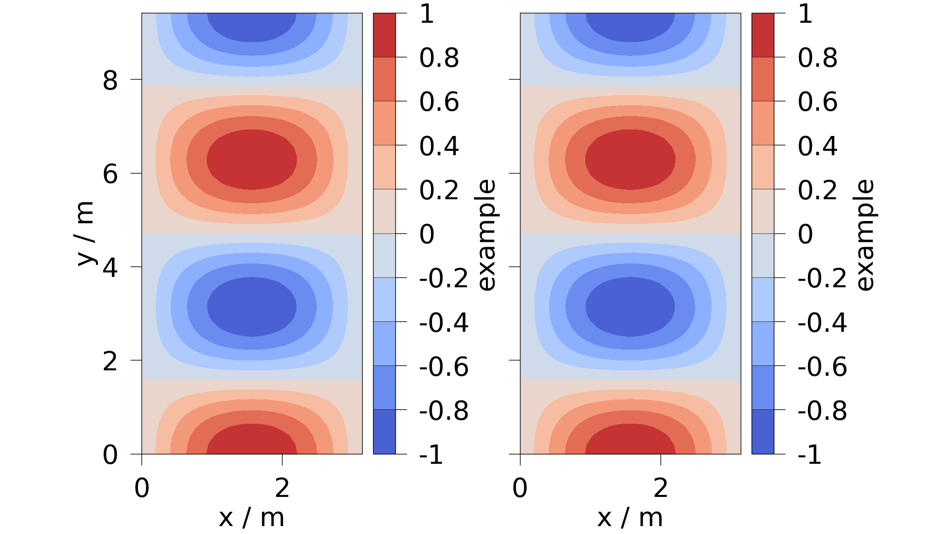 plot aspect ratios