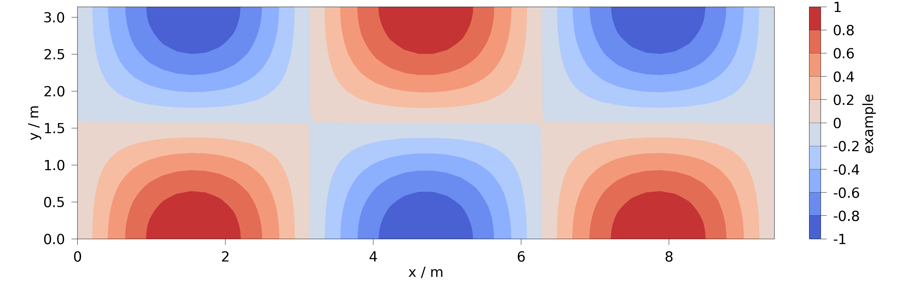 plot aspect ratios