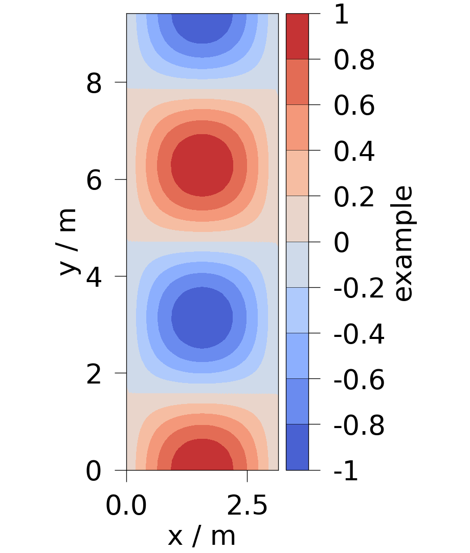 plot aspect ratios