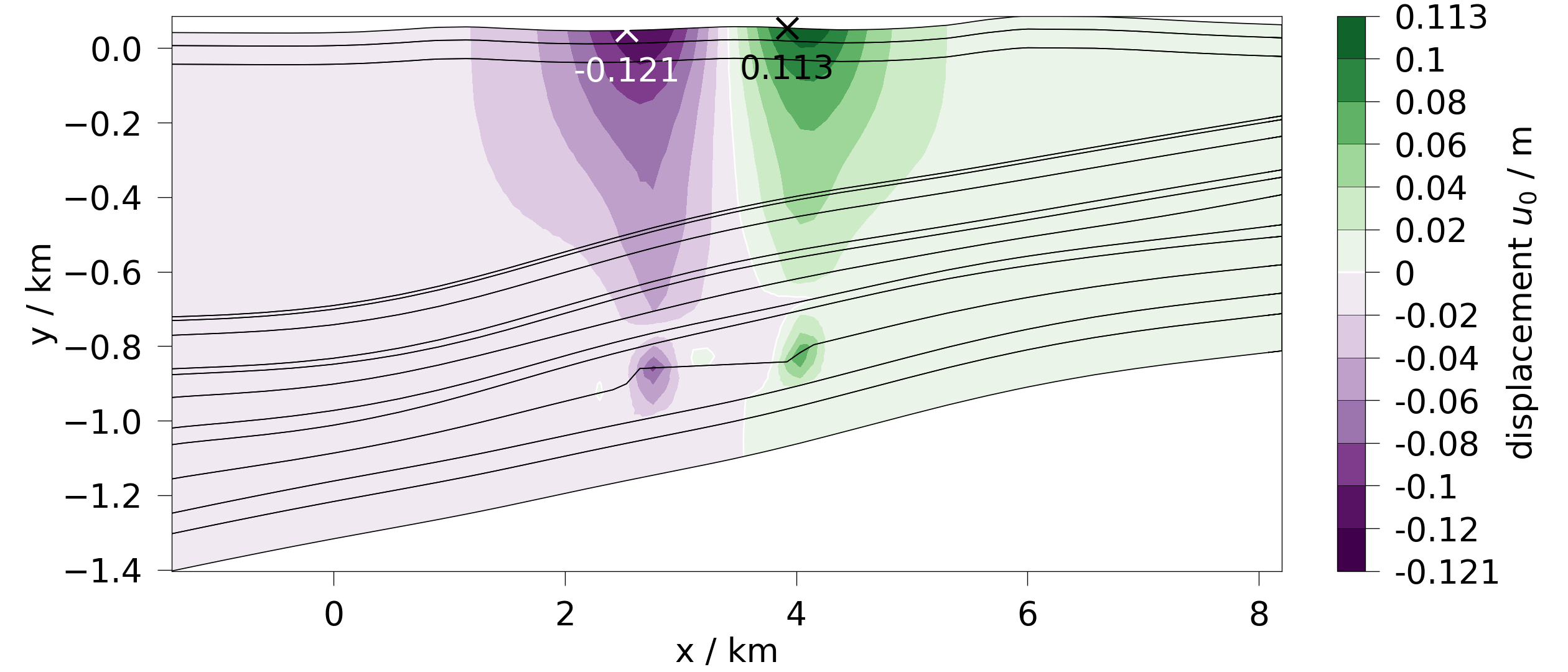 plot contourf 2d