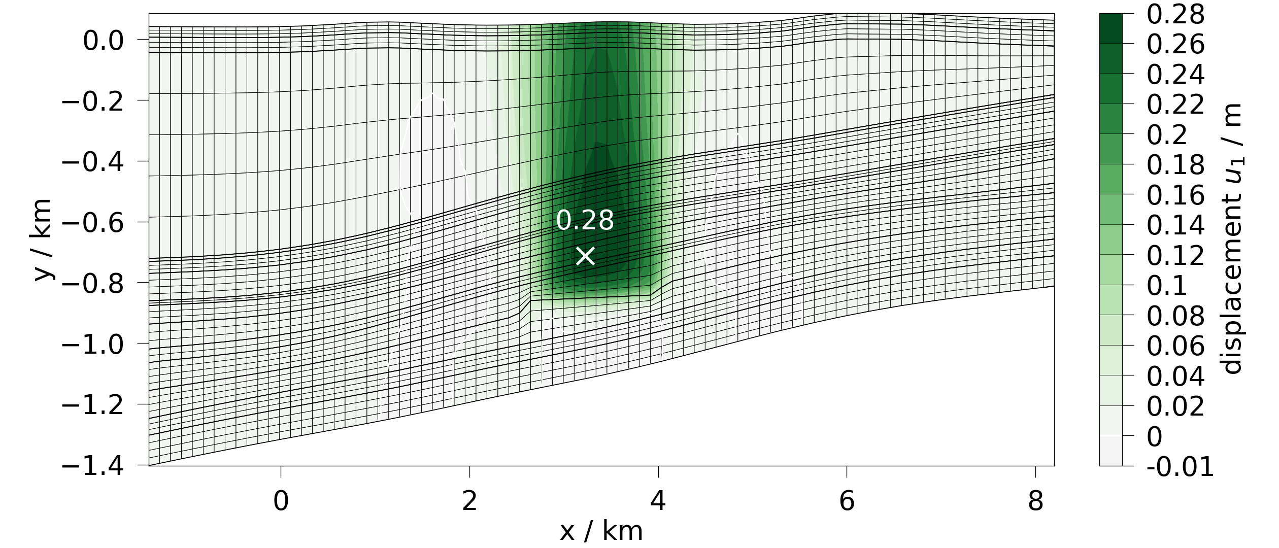 plot contourf 2d