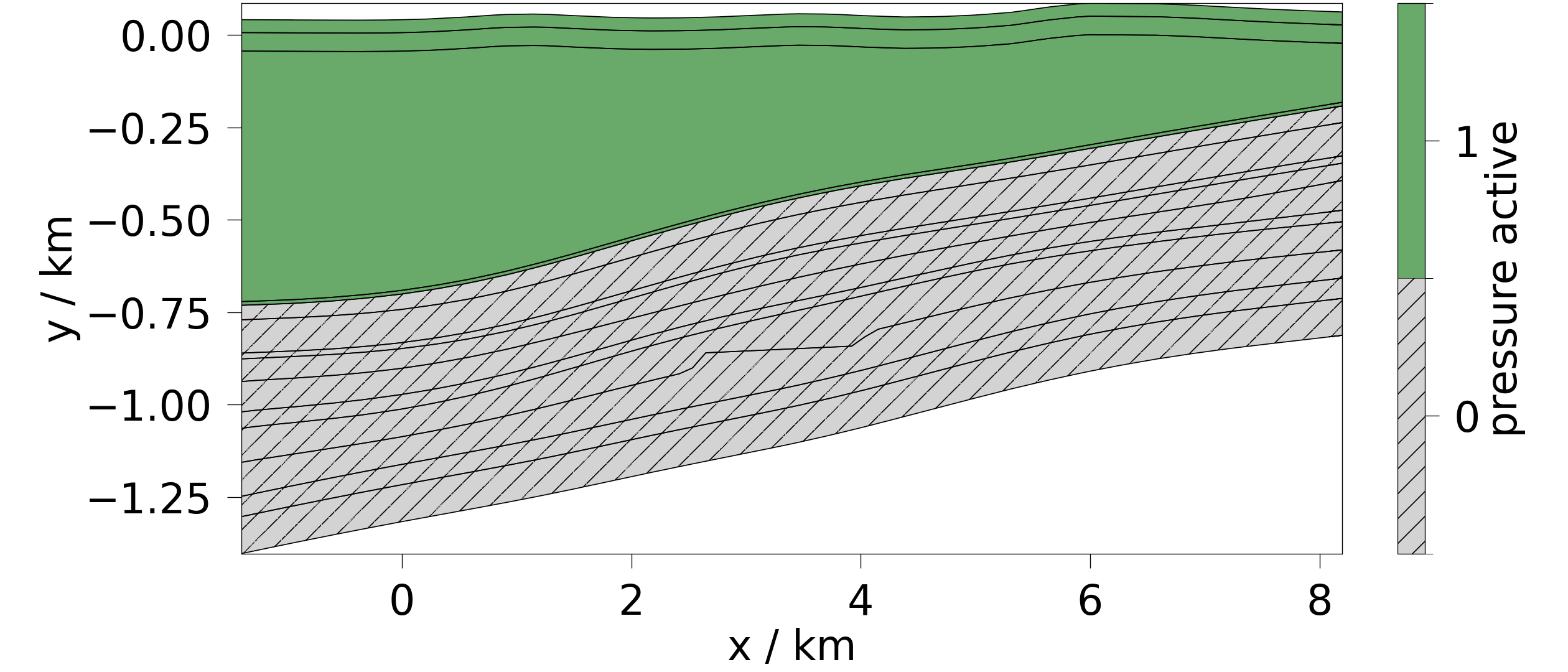 plot contourf 2d