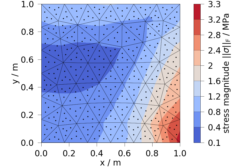 plot ipdata