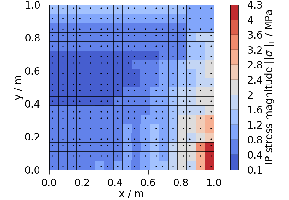 plot ipdata