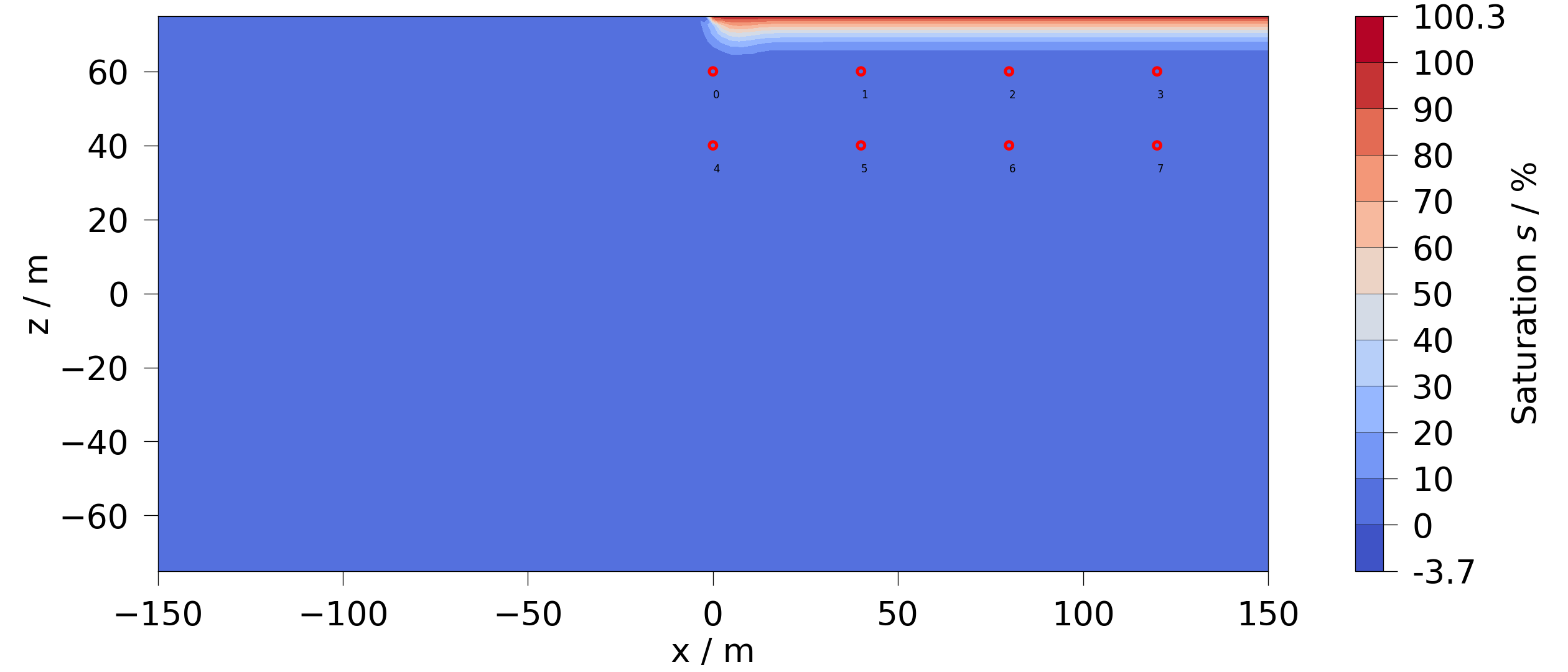 plot observation points