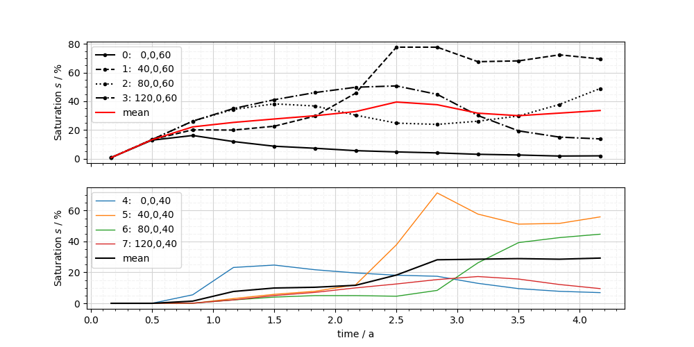 plot observation points