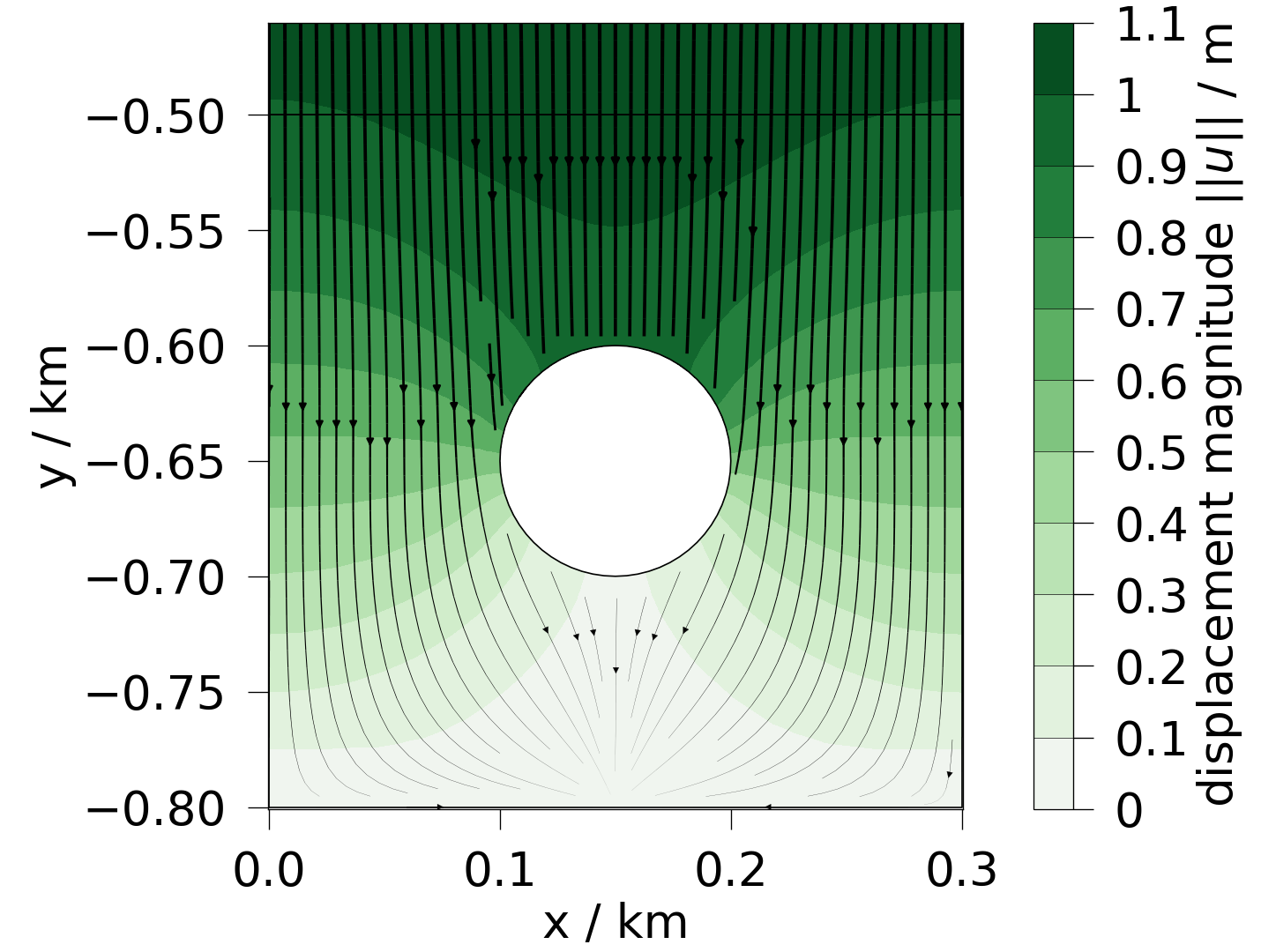 plot solid mechanics