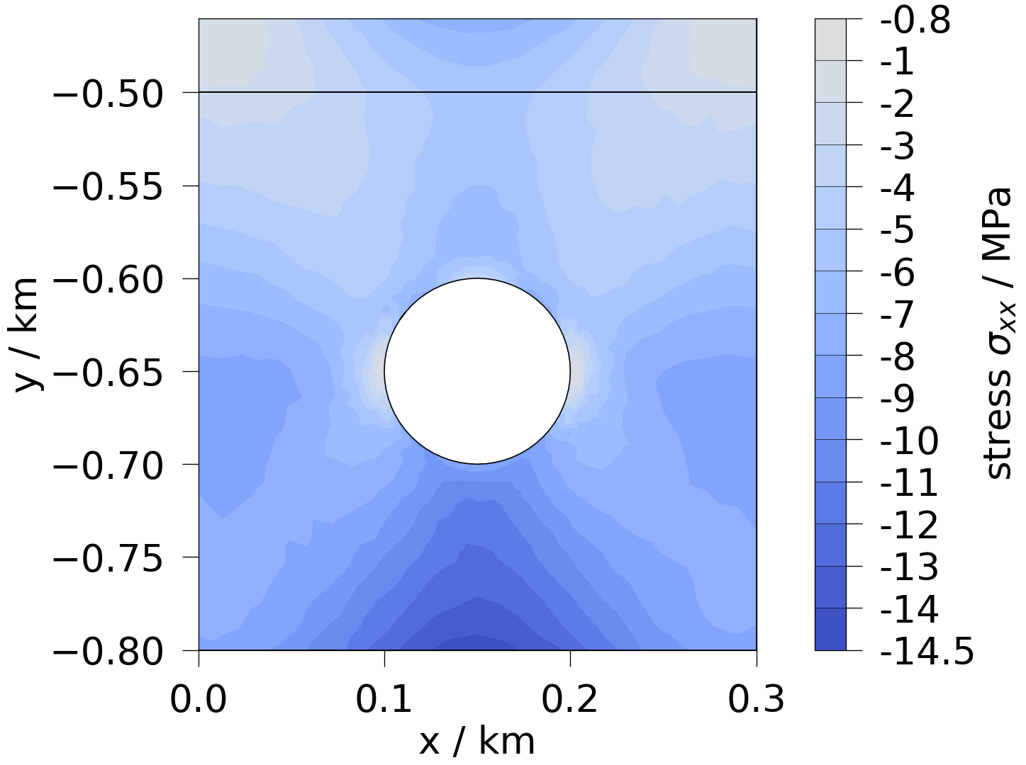 plot solid mechanics