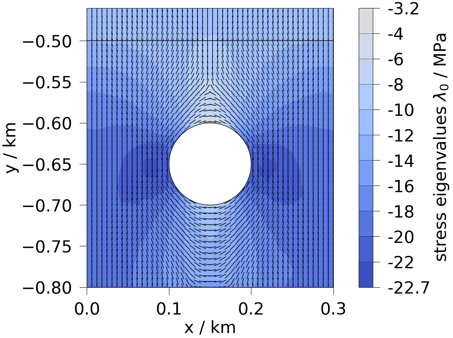 plot solid mechanics