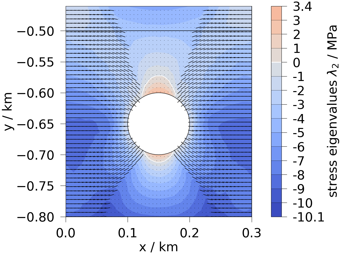 plot solid mechanics