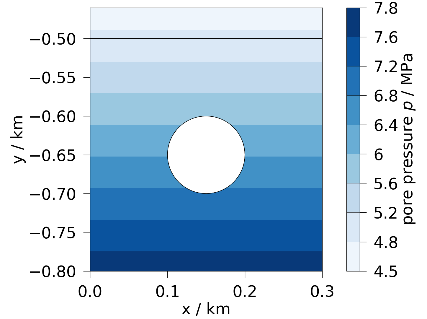 plot solid mechanics