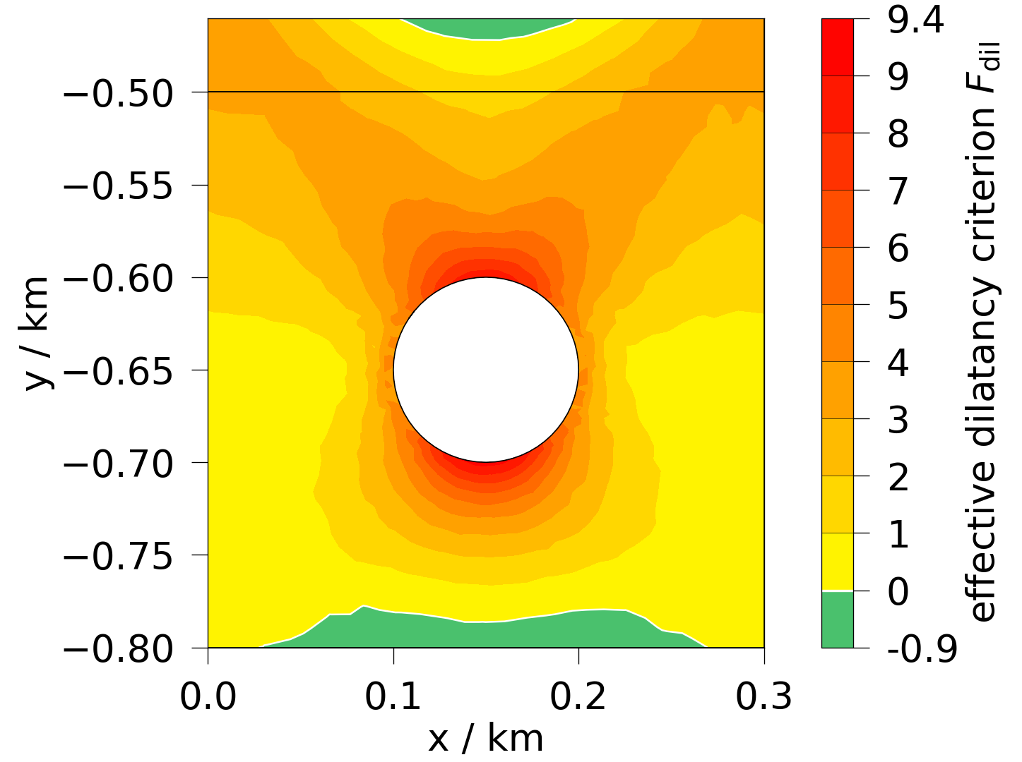 plot solid mechanics