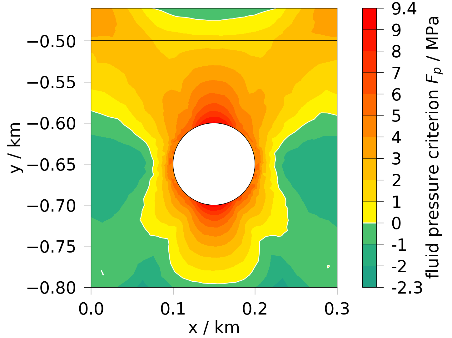 plot solid mechanics