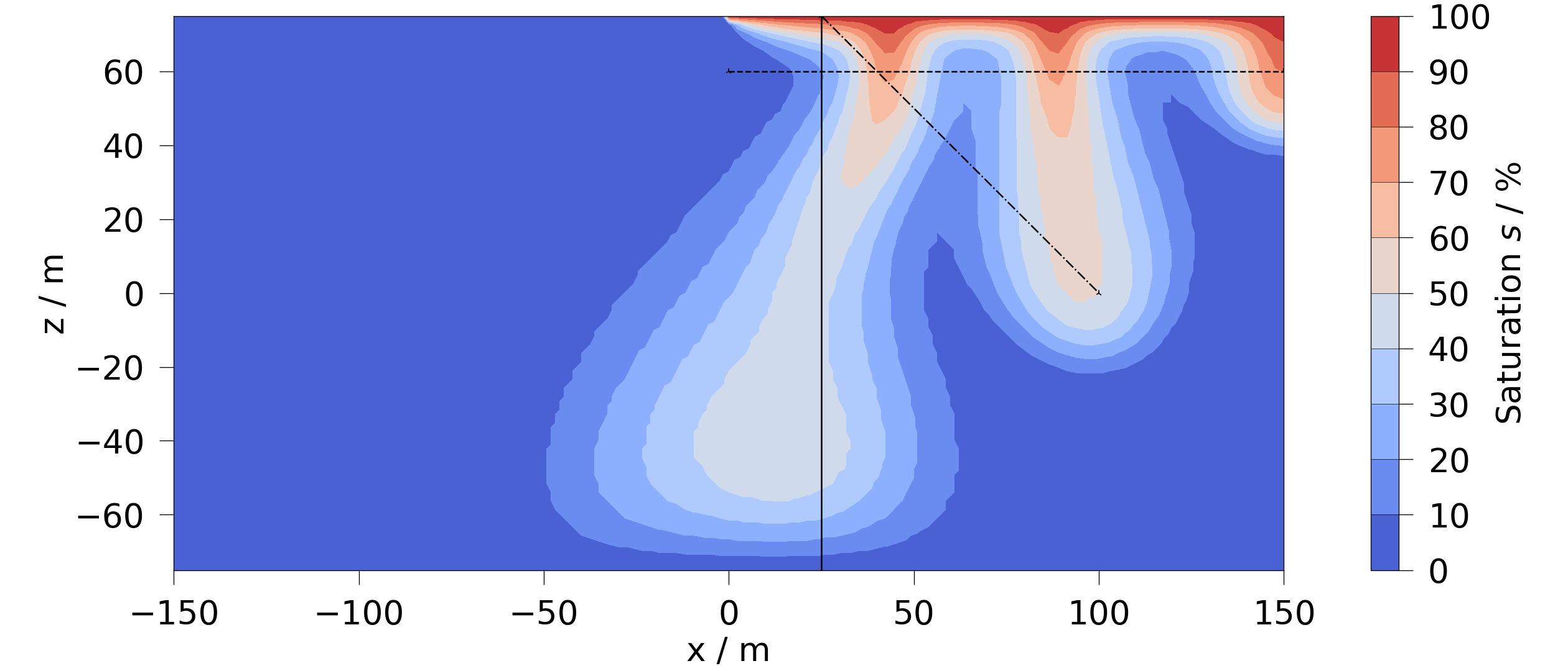 plot timeslice