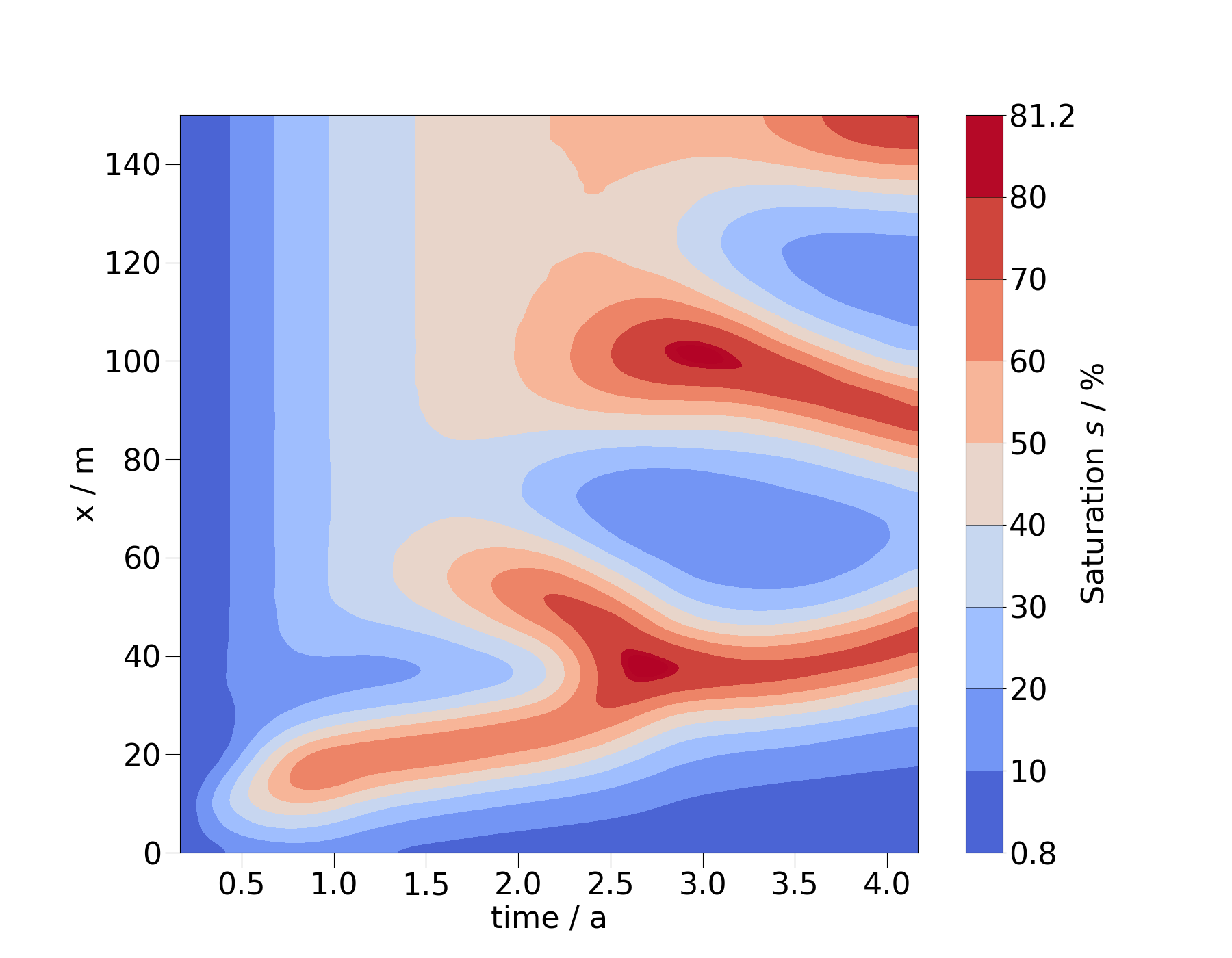 plot timeslice